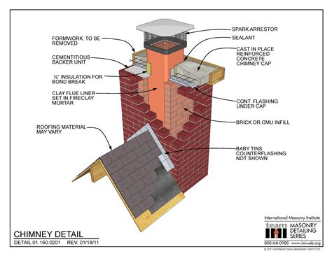 metal box that flue vent goes into|what are chimney flues.